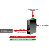 PoE inžektors PLANET IPOE-171-95W
