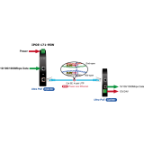 PoE inžektors PLANET IPOE-171-95W