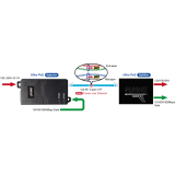 PoE inžektors PLANET POE-172