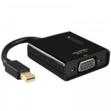 AXAGON RVDM-VG Mini DisplayPort -> VGA adapter FullHD