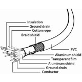 Kabelis USB - USB Type-C, 1.8m, Gembird CCP-USB3-AMCM-6-W