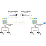Serveur de stockage RAID Osnovo SFP-S1SC13-G-1550-1310-I
