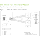 Adapter ATX 8-pin - 2x PCI-E 8-pin, NVIDIA 030-1233-000