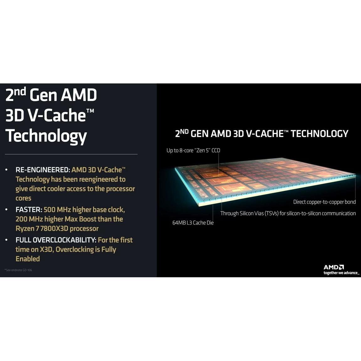 Processor AMD Ryzen 9 9950X3D OEM - 100-000000719 - photo 7