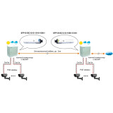 Contrôleur RAID Osnovo SFP-S1SC12-G-1550-1310-I