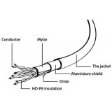 RJ-45 sadalītājs Gembird NCA-SP-01A