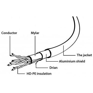 RJ-45 sadalītājs Gembird NCA-SP-01A - foto 5