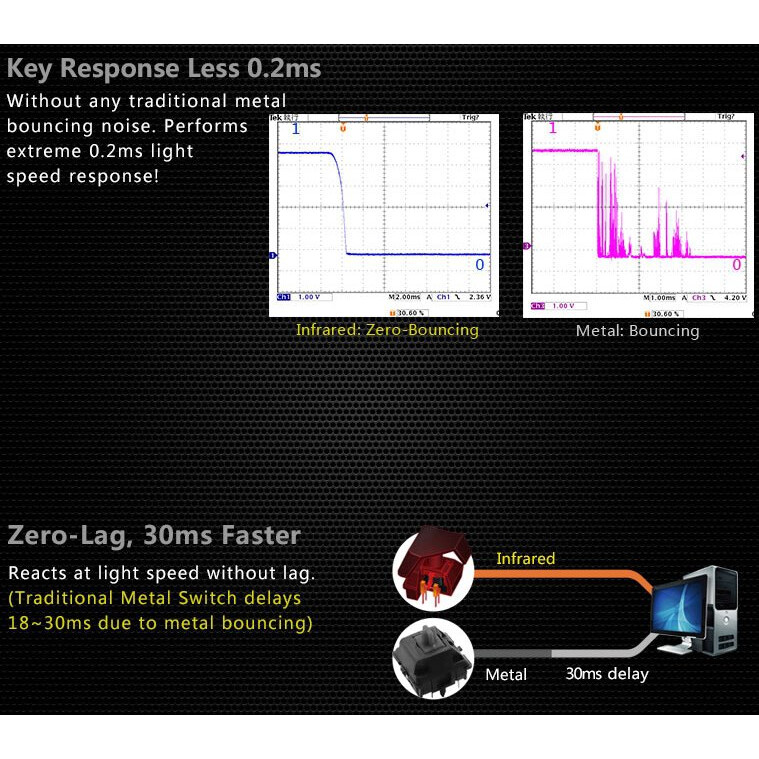 Tastatūra A4Tech Bloody B314 Black - foto 3