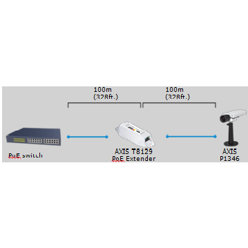 Extension PoE pour Internet Axis T8129 - 5025-281 - photo 2