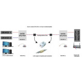 RJ-45 sadalītājs Gembird NCA-SP-01A