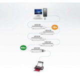 Verlängerungskabel für Internet USB A (M) - USB A (F), 12m, ATEN UE2120