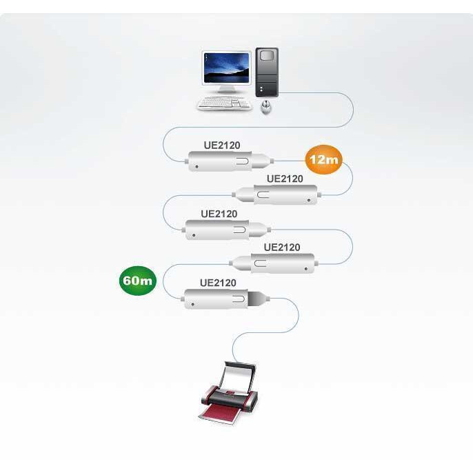 Verlängerungskabel für Internet USB A (M) - USB A (F), 12m, ATEN UE2120 - Foto 2