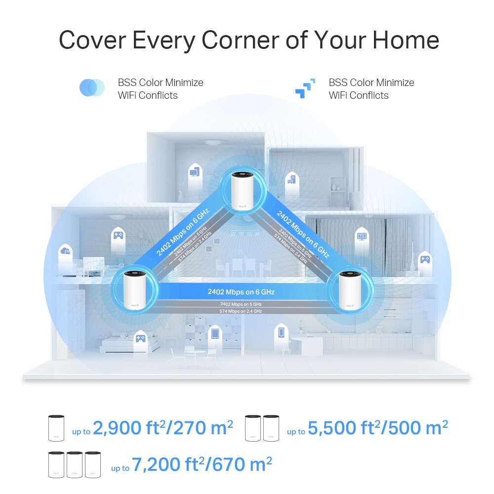 Système Wi-Fi maillé TP-Link Deco XE75 PRO (3 pcs) - Deco XE75 PRO(3-pack) - photo 5