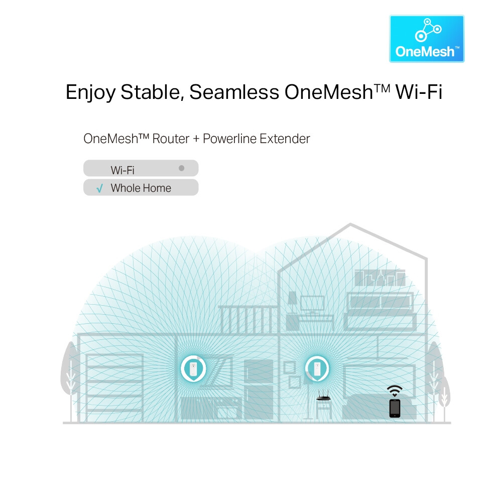 Adaptateur Wi-Fi Powerline TP-Link TL-WPA8631P KIT - photo 3