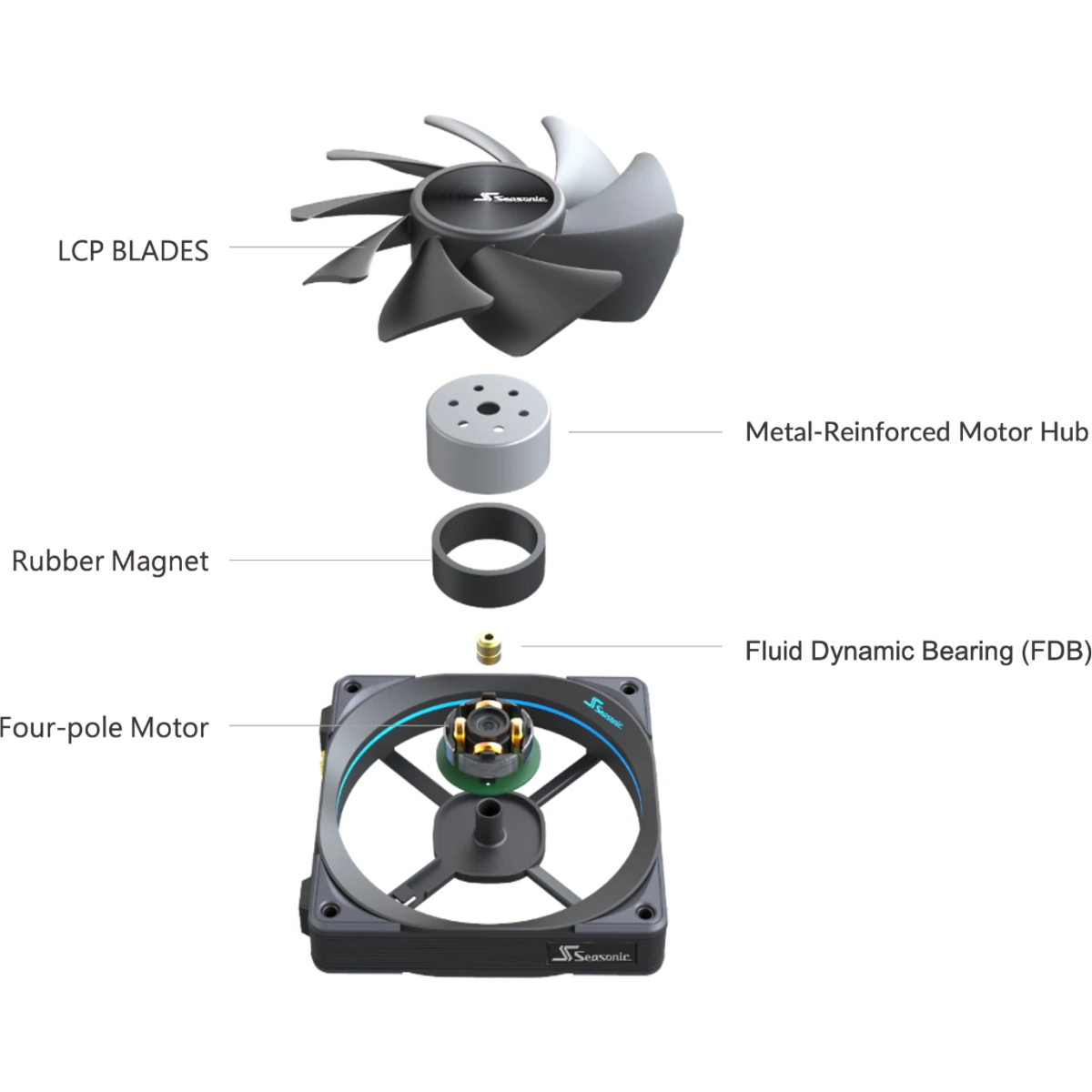 Вентилятор для корпуса Seasonic MagFlow 120 mm - MAGFLOW-1 - photo 8