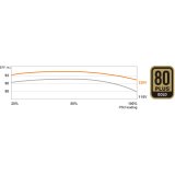 Alimentation électrique Блок питания 500W Cougar 111 (GEX X2 1000)