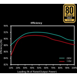Alimentation électrique 650W Cooler Master MWE G Gold V2 (MPE-6502-ACAAG-EU)