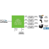 Contrôleur Orient XWT-PE4SV1LP