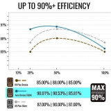 Barošanas bloks 750W AeroCool Aero Bronze 750M (EN55060)