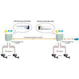 Serveur de stockage Osnovo SFP-S1LC13-G-1550-1310-I