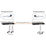 Serveur RAID Osnovo SFP-S1SC13-G-1550-1310