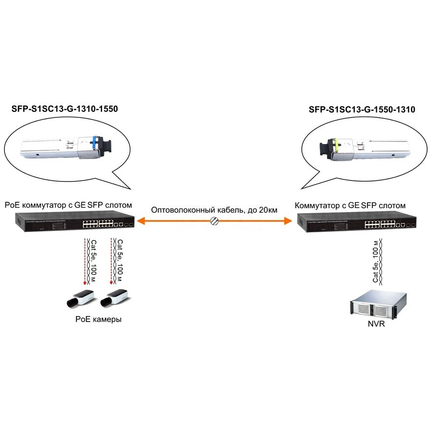 Serveur RAID Osnovo SFP-S1SC13-G-1550-1310 - photo 4
