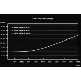 Barošanas bloks Be Quiet SFX-L POWER 600W (BN239)
