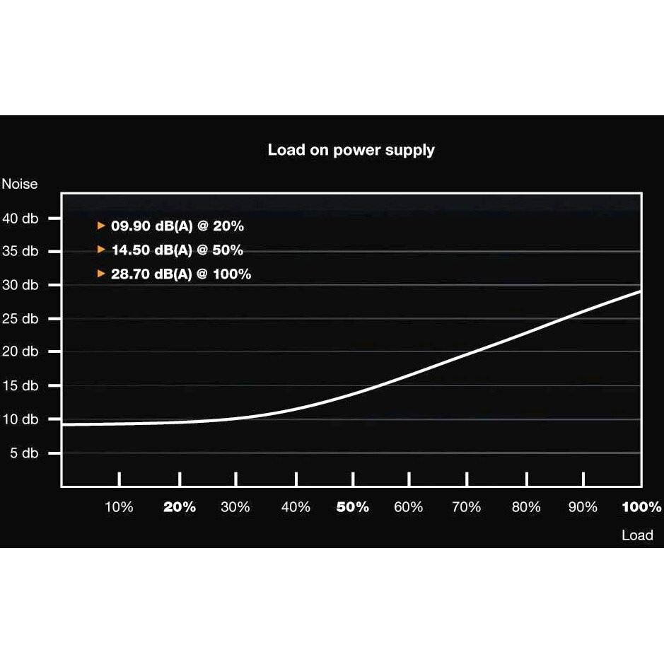 Barošanas bloks Be Quiet SFX-L POWER 600W (BN239) - foto 5