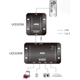Prolongateur USB 2.0 B (F) - LAN - 4xUSB A (F), ATEN UCE3250-AT-G