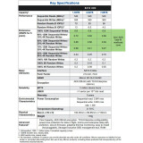 SSD 3.84Tb Micron 5210 ION (MTFDDAK3T8QDE) (MTFDDAK3T8QDE-2AV1ZABYY)