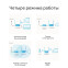 Routeur Wi-Fi TP-Link TL-WR820N - photo 5