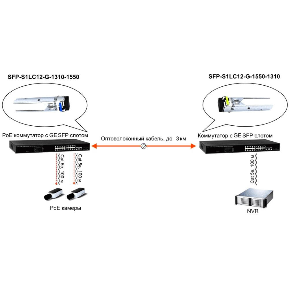 Serveur RAID Osnovo SFP-S1LC12-G-1310-1550 - photo 4