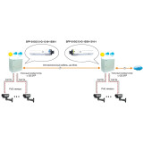 Serveur de stockage RAID Osnovo SFP-S1SC13-G-1310-1550-I