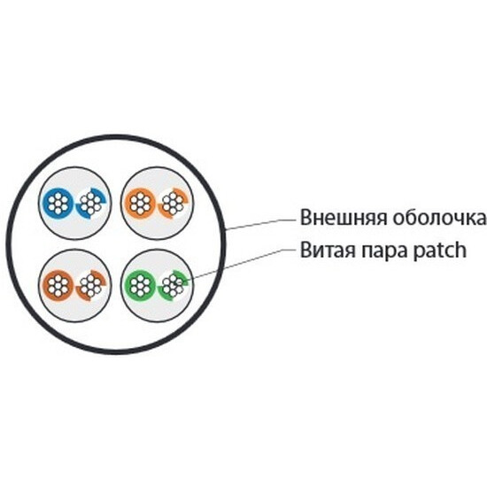 Ritulis Hyperline UUTP4-C6-P24-NCR-IN-LSZH-GY-100, 100m - foto 2