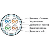 Ritulis Hyperline FUTP4-C5E-S24-IN-LSZH-GY-305, 305m