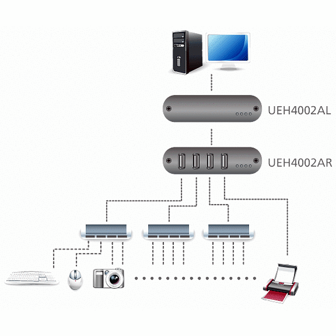 USB pagarinātājs ATEN UEH4002A - foto 8